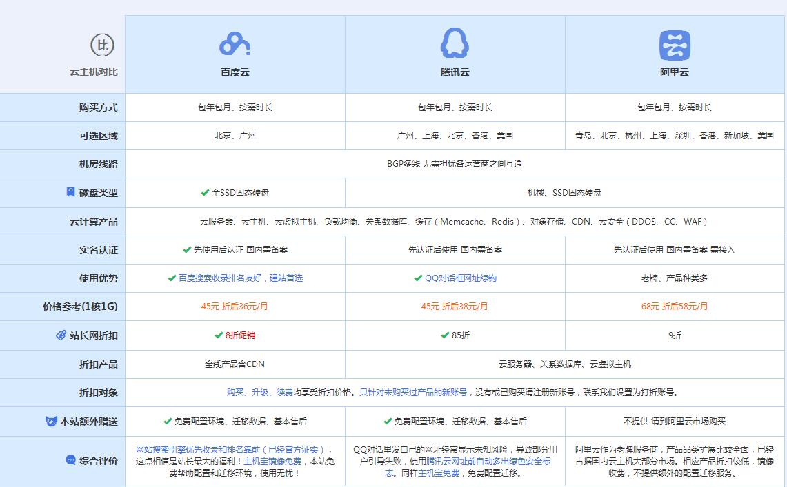 登封云主机代理对比.jpg
